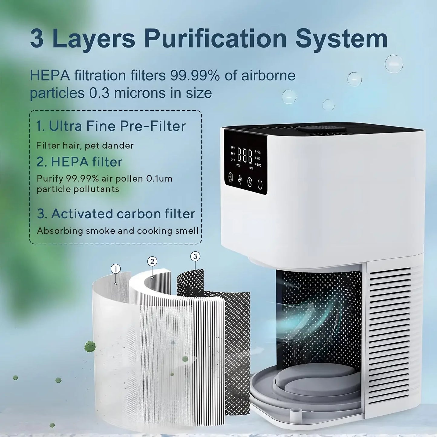 Home Air Purifier for Bedroom, Removes Smoke, Pollen